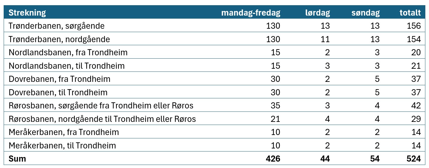 Frekvens  figur 22